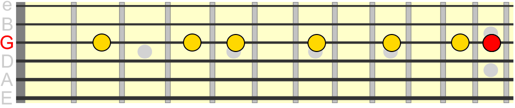 G major scale across the 3rd string