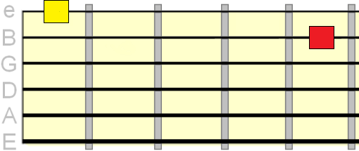 half step between 2nd and 1st string