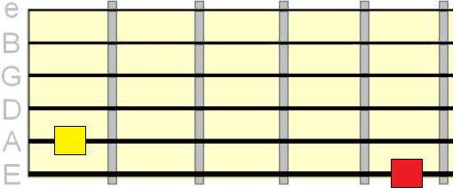 half step between 6th and 5th strings