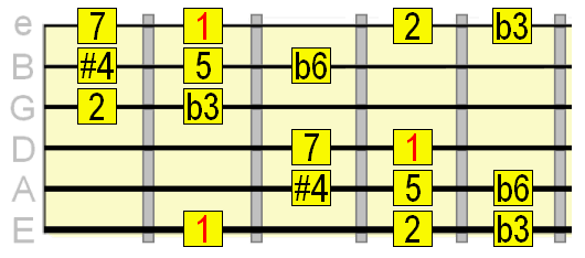 Hungarian minor scale