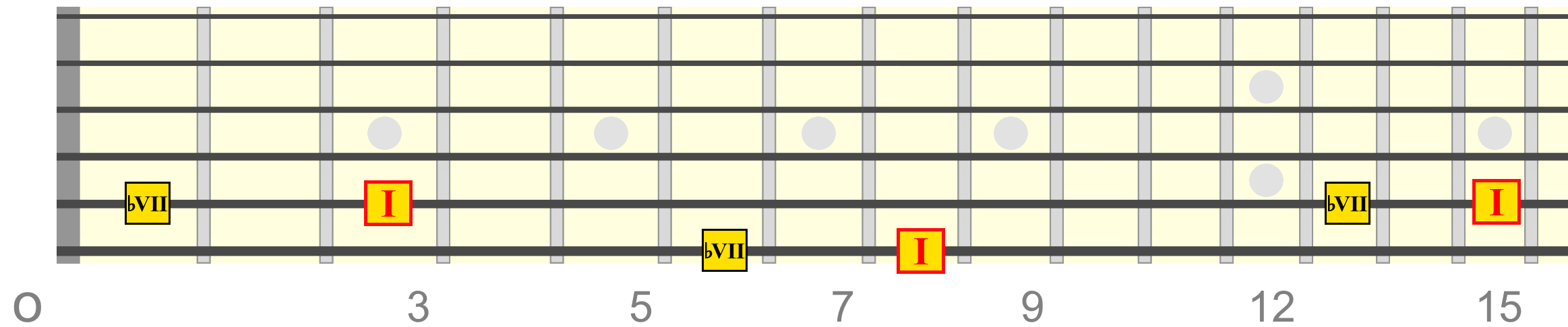 i-bvii-c-root