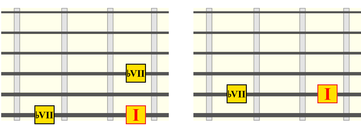 i-bvii-root