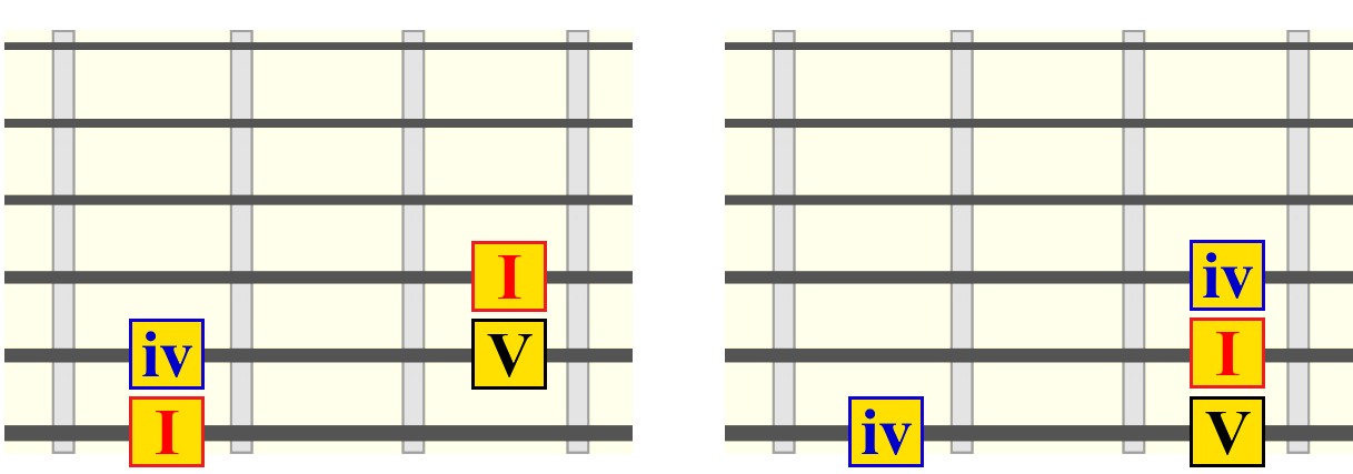 i-ivm-v-root