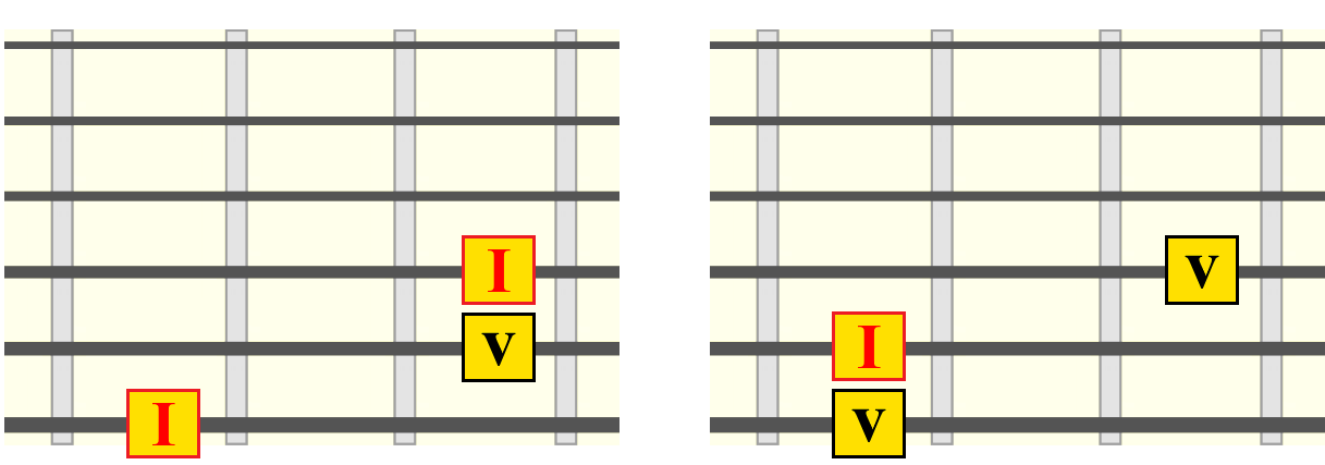 i-v-root