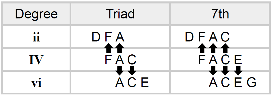 ii-iv-vi-shared-notes