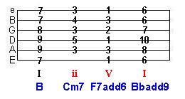 ii V I turnaround key change