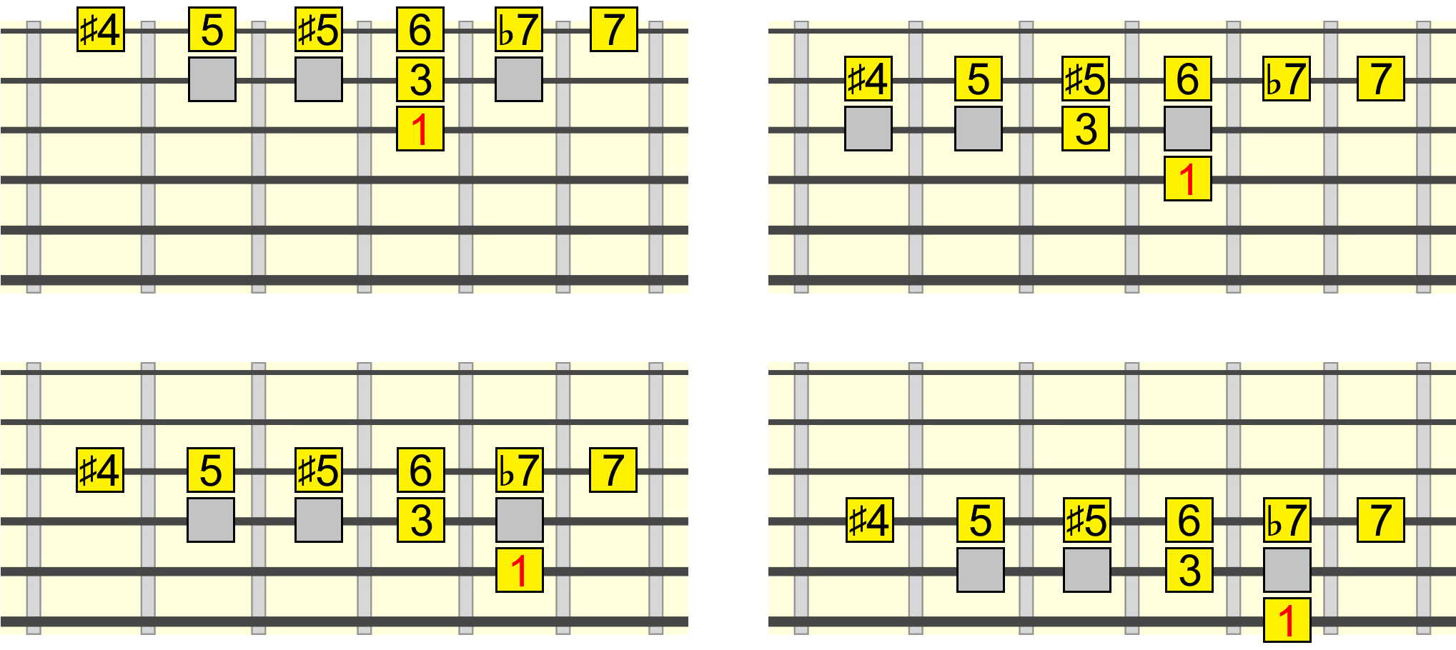 intervals-closed-root-position