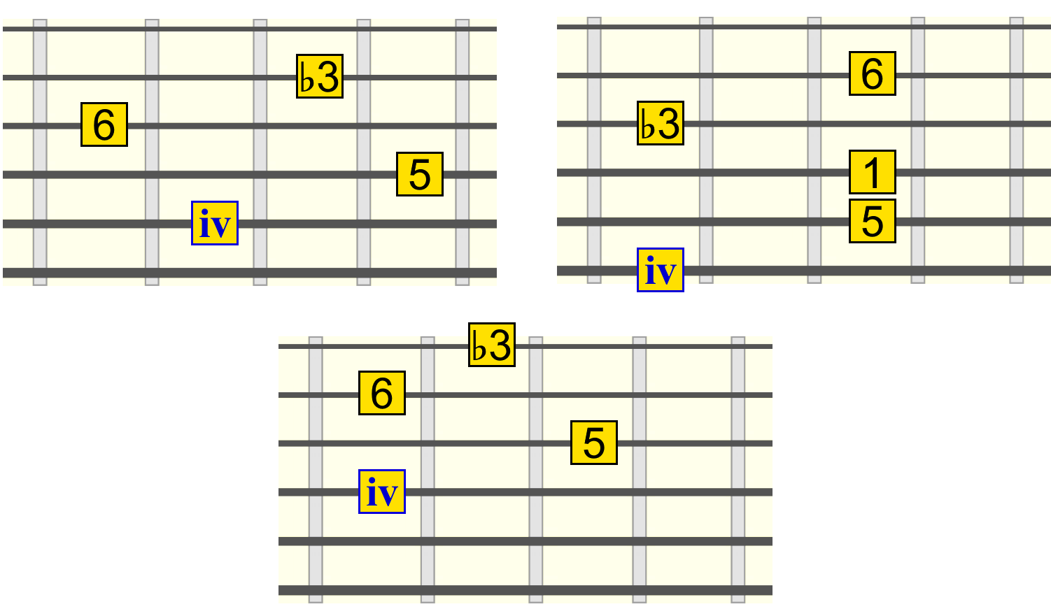 ivm6-root-strings