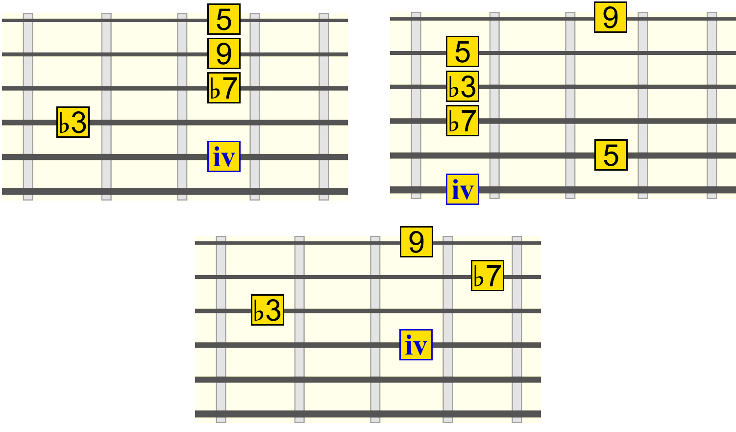 ivm9-root-strings