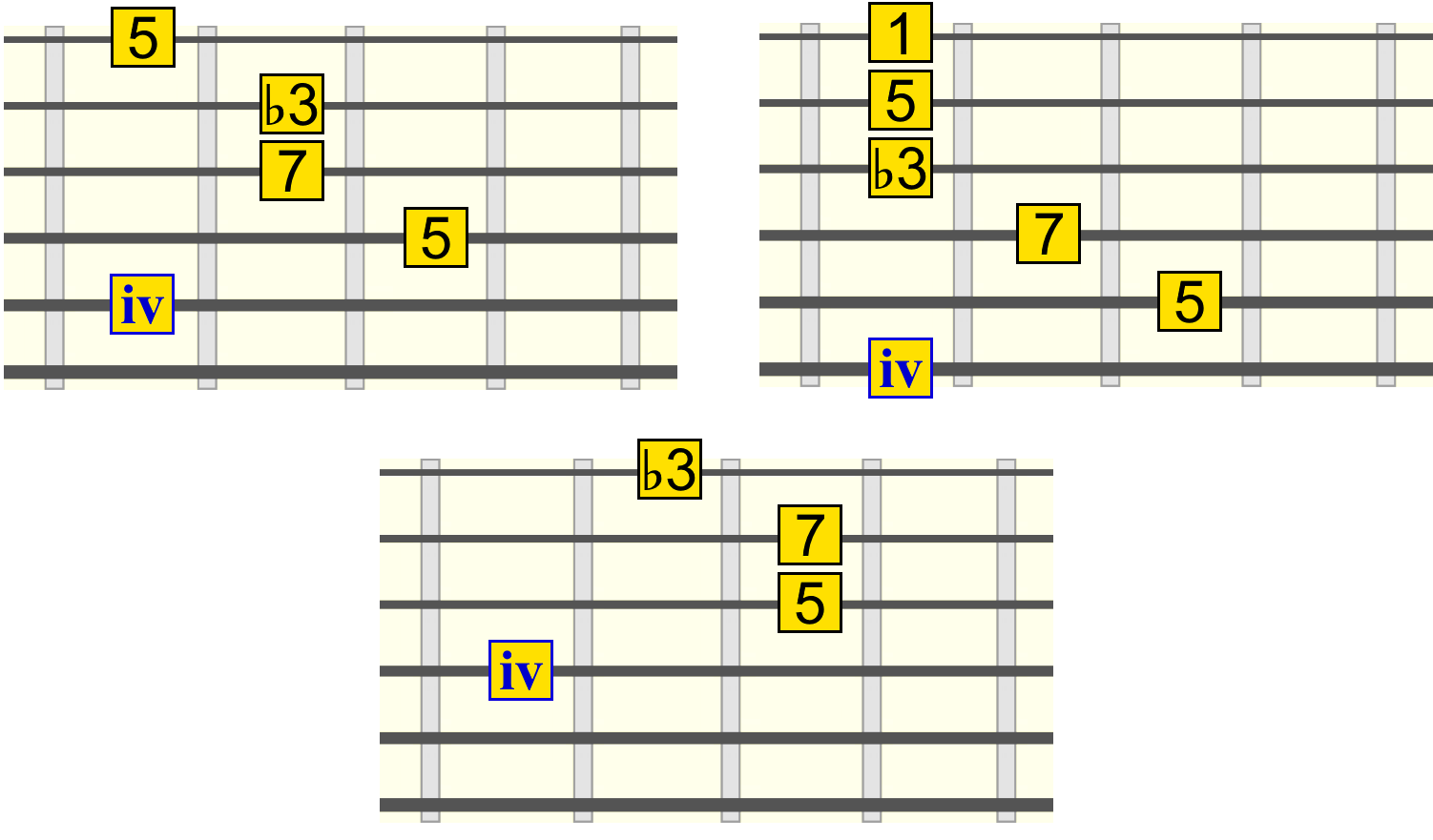 ivmm7-root-strings