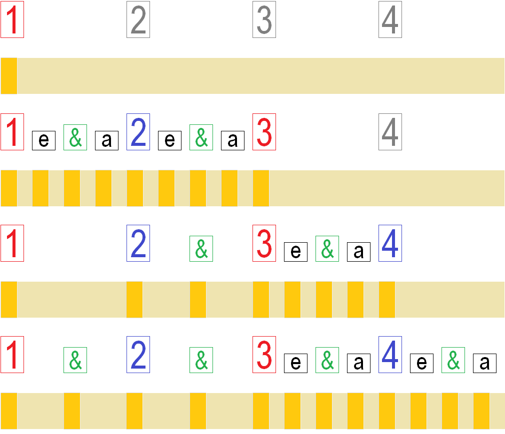 lead timing exercise 2