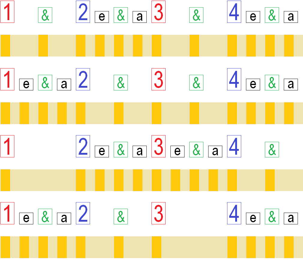 lead timing exercise 3