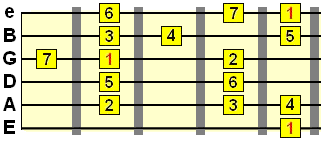 descending major scale pattern