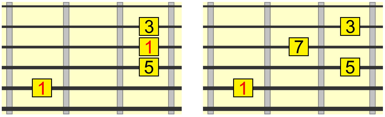 Major 7th Chords on Guitar Start Here