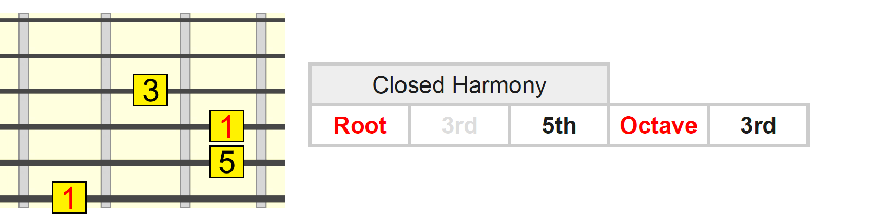 maj-triad-6th-non-closed