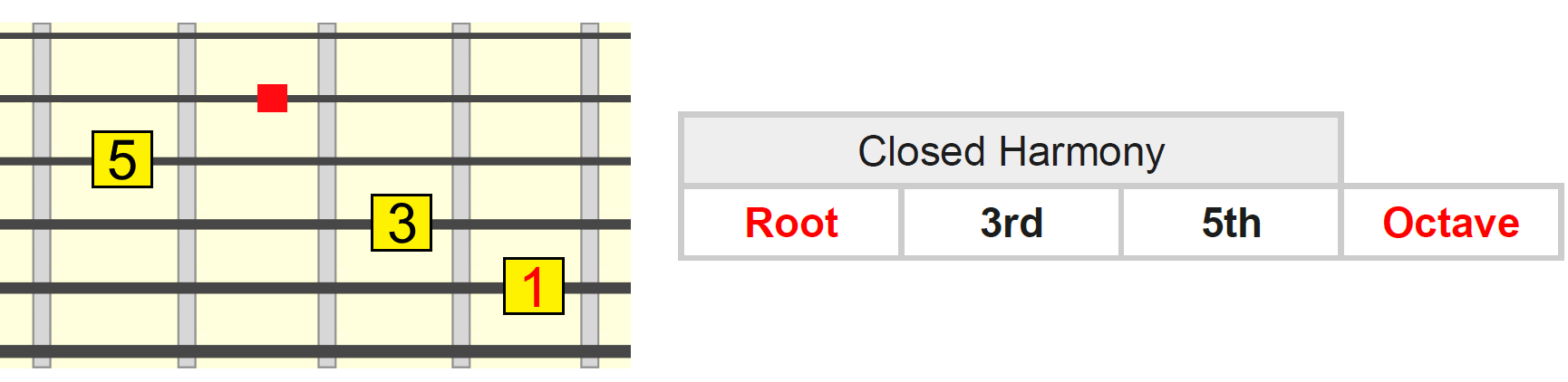 maj-triad-closed-5th