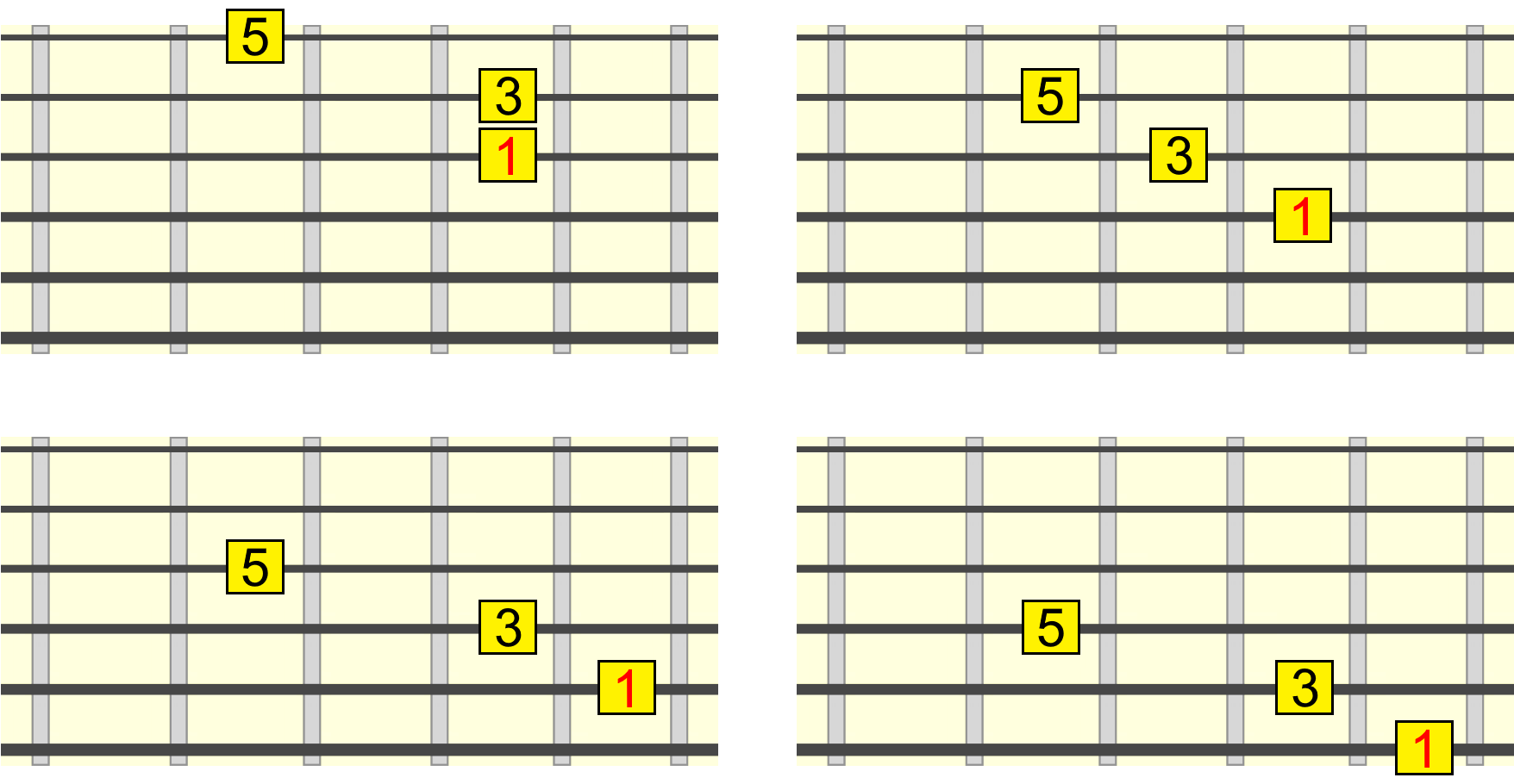 maj-triad-closed-root-position