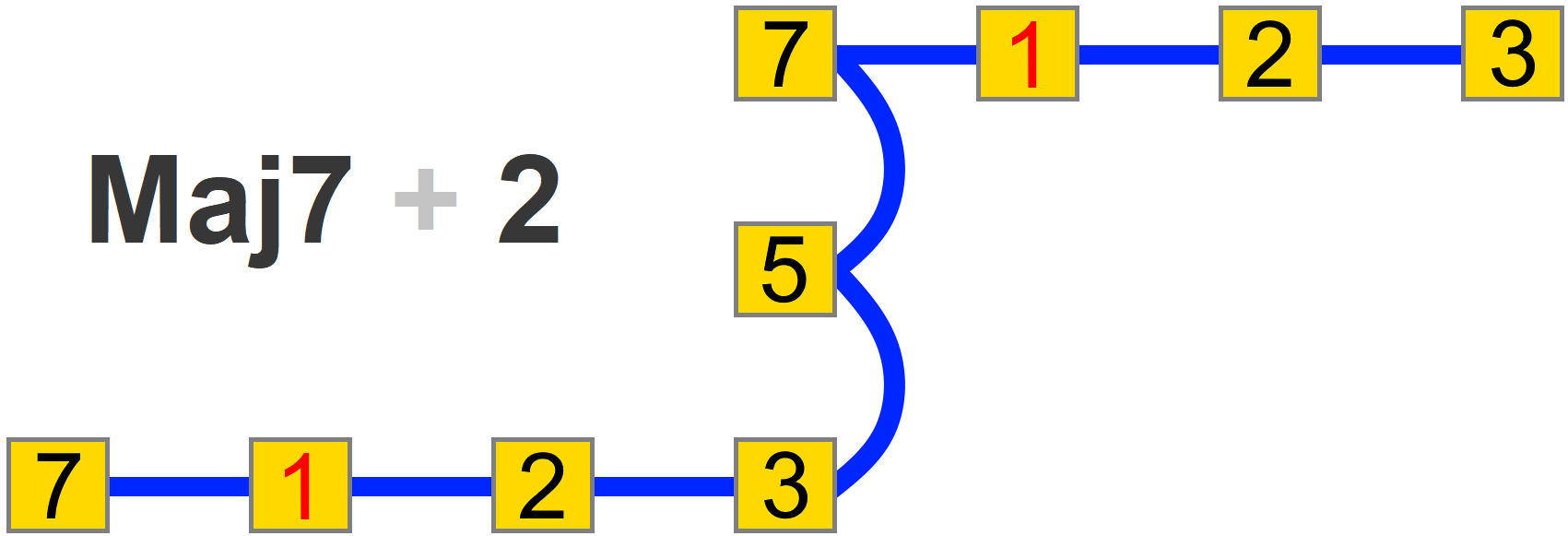 maj7-add2-flow