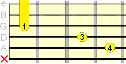 major 7th C shape barre chord