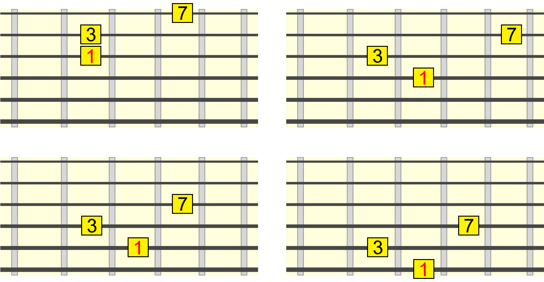 maj7-closed-root-position