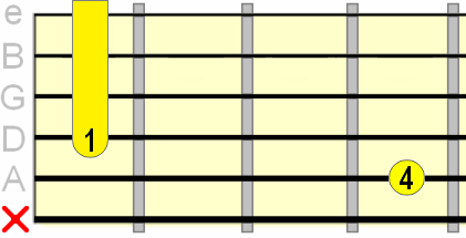 major 9th C shape barre chord