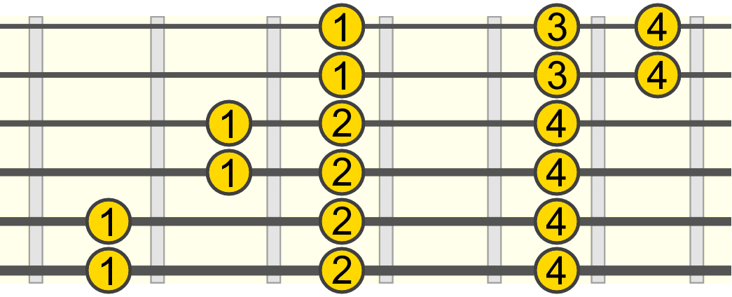 major-3nps-pattern-finger