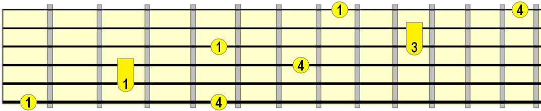 major arpeggio pattern connections with fingering labels