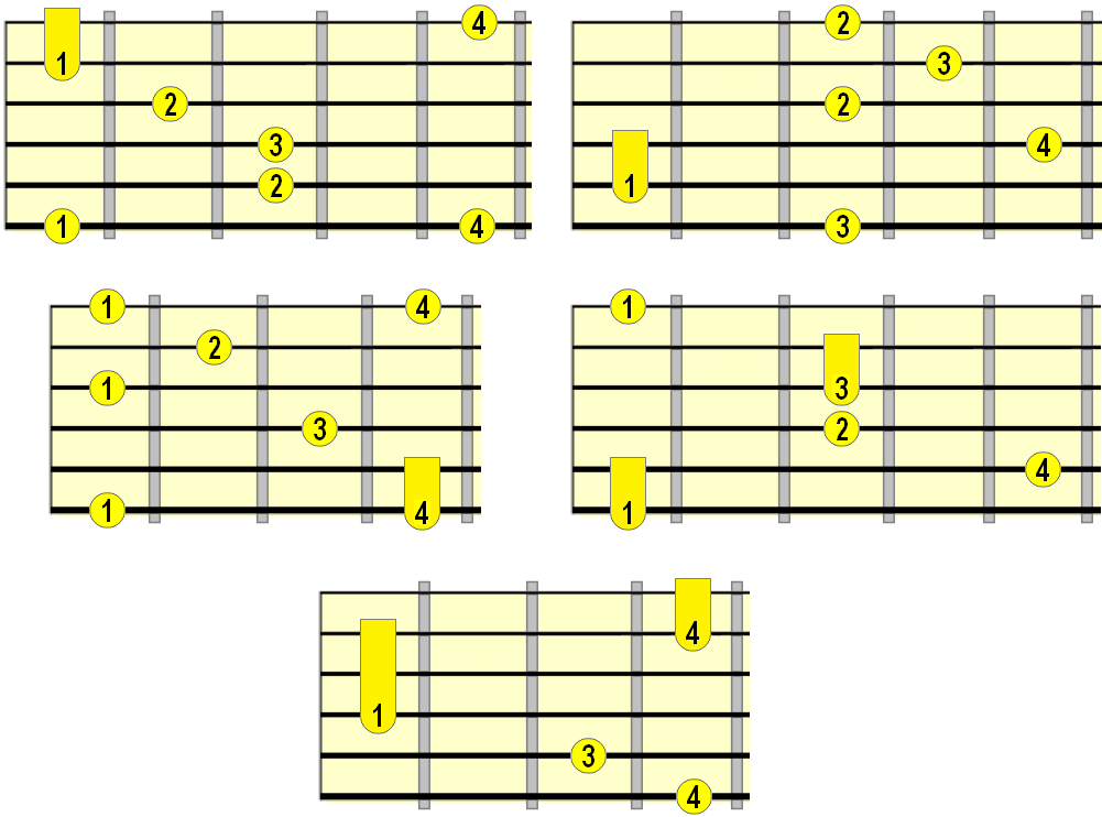 major arpeggio positions with fingering