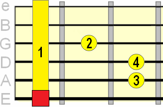 E shape major barre chord diagram with marked root note