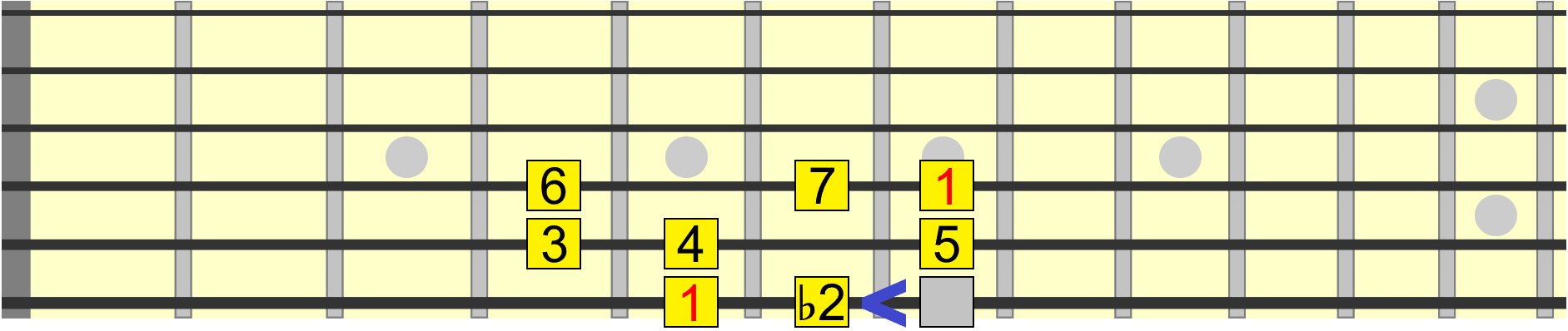 major 2nd to minor 2nd interval major 2nd to minor 2nd interval