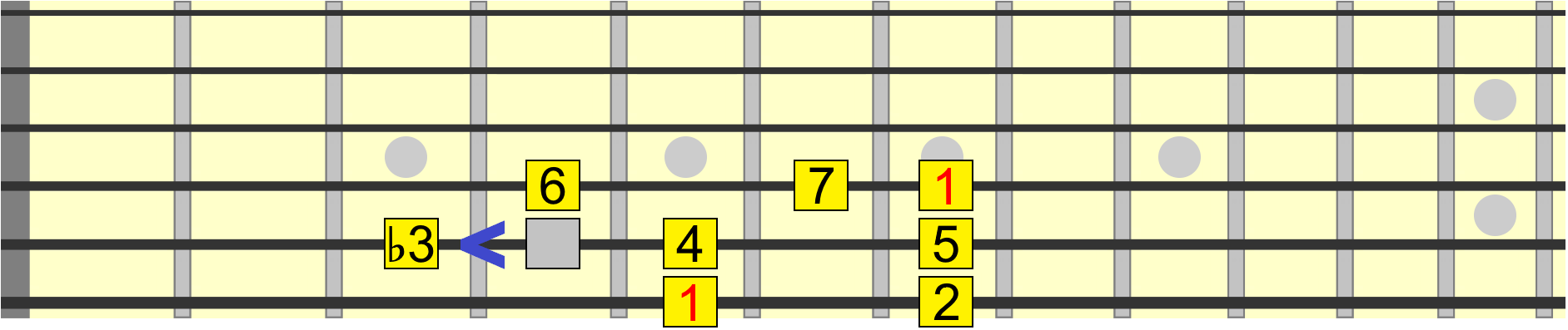 major 3rd to minor 3rd interval