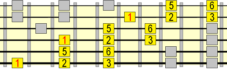 wide major pentatonic 1 chord pattern