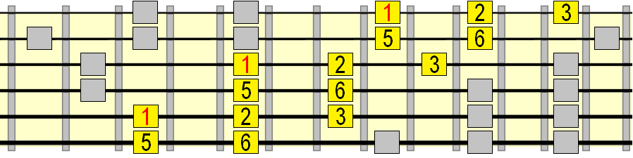 wide major pentatonic 5 chord pattern