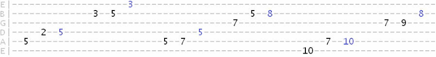 major pentatonic 5th exercise tab