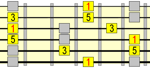 Major pentatonic arpeggio