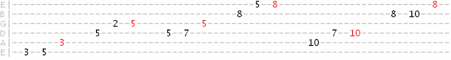 major pentatonic root exercise tab