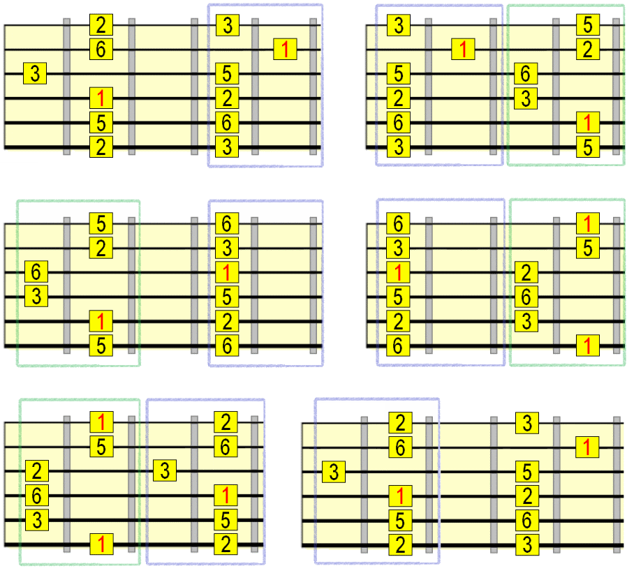 major pentatonic 5 positions