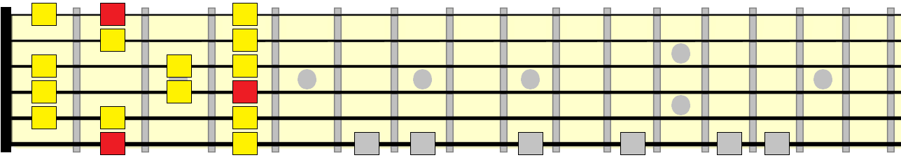 major scale 1st position pattern