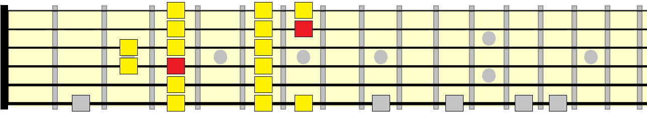 major scale 2nd position pattern