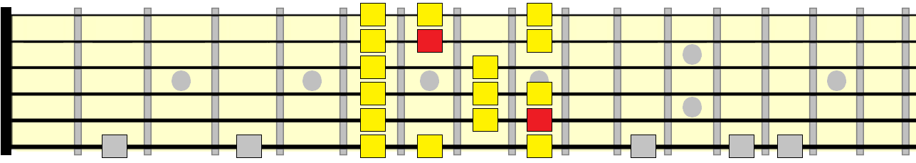 major scale 3rd position pattern