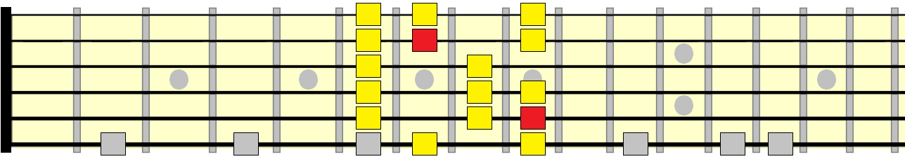 major scale 4th position pattern