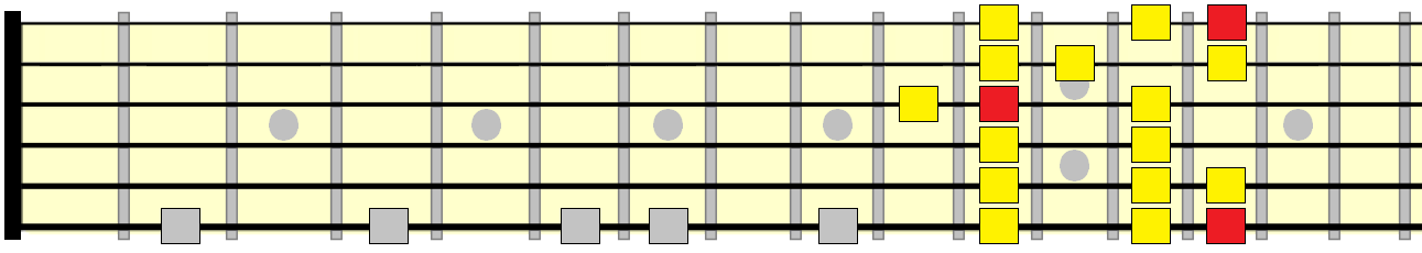 major scale 6th position pattern