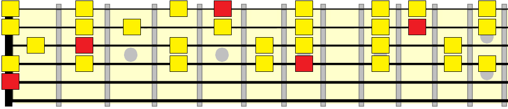 A major scale vamp pattern