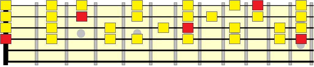 D major scale vamp pattern