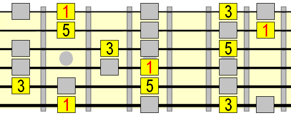 major scale 1 chord major arpeggio