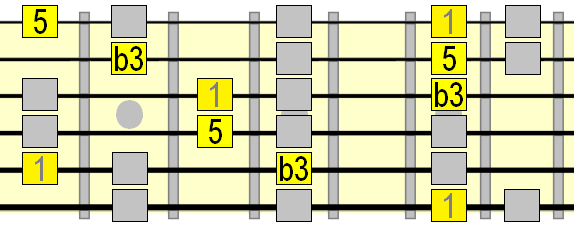 major scale 3 chord minor arpeggio
