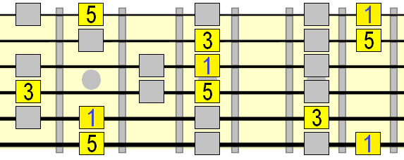 major scale 4 chord major arpeggio