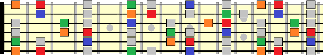 major scale with root, 3rd, 5th and 7th highlighted