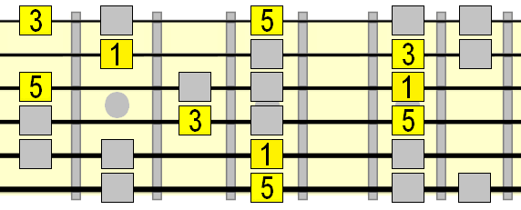 major scale 5 chord major arpeggio