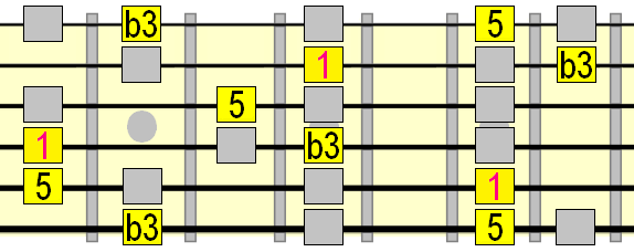 major scale 6 chord minor arpeggio